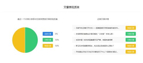 微分享移动互联网营销 百家号社会领域排行,新作者选择哪个领域好