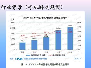 互联网产品策划书 策划书 互联网营销 活动策划书 达尚网